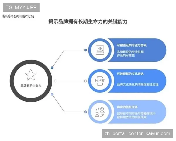 版权运营策略更注重长期品牌建设与用户关系维护。
